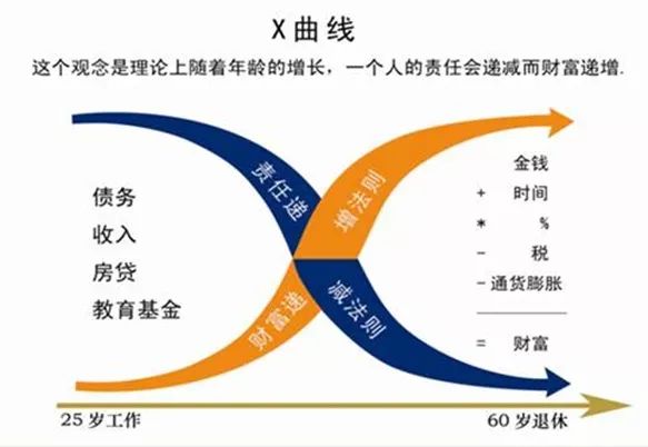 分红保险,你知多少?(图3) 分红保险,你知多少?(图3)